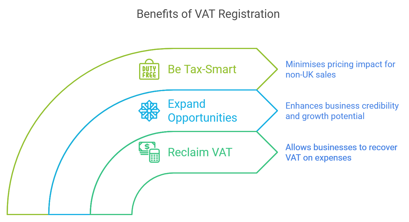 VAT Registration benefits illustration
